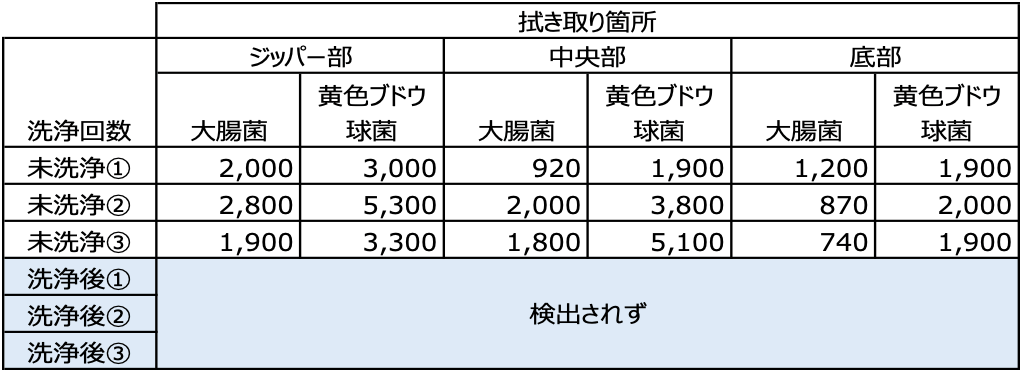 ●ジップロック(R) フリーザーバッグ　Mサイズ