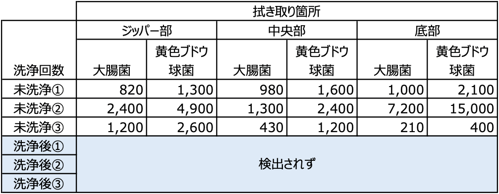 ●ジップロック(R) イージージッパー(R)　Mサイズ