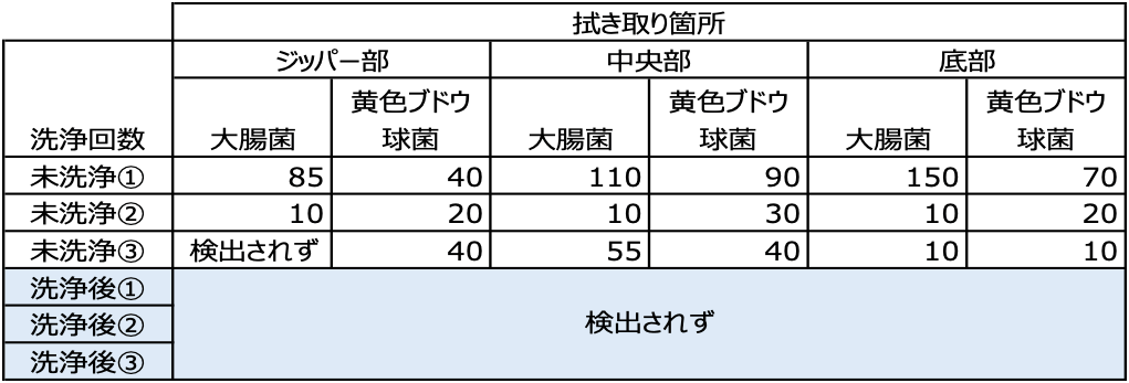 ●ジップロック(R) フリーザーバッグ　Mサイズ