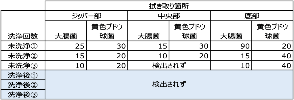 ●ジップロック(R) イージージッパー(R)　Mサイズ